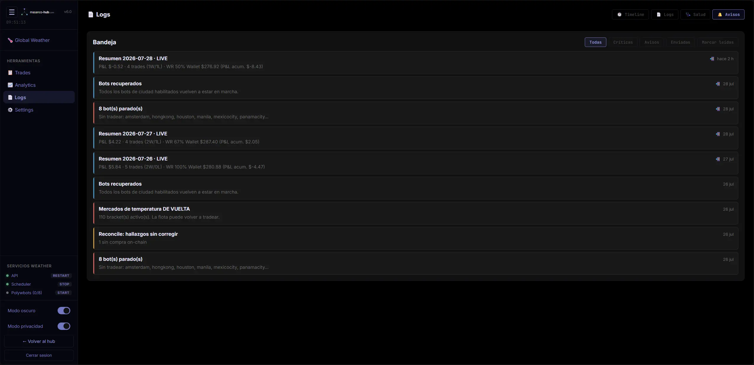 Bandeja de avisos de POLYBOT con el resumen diario, bots parados y hallazgos de reconciliación